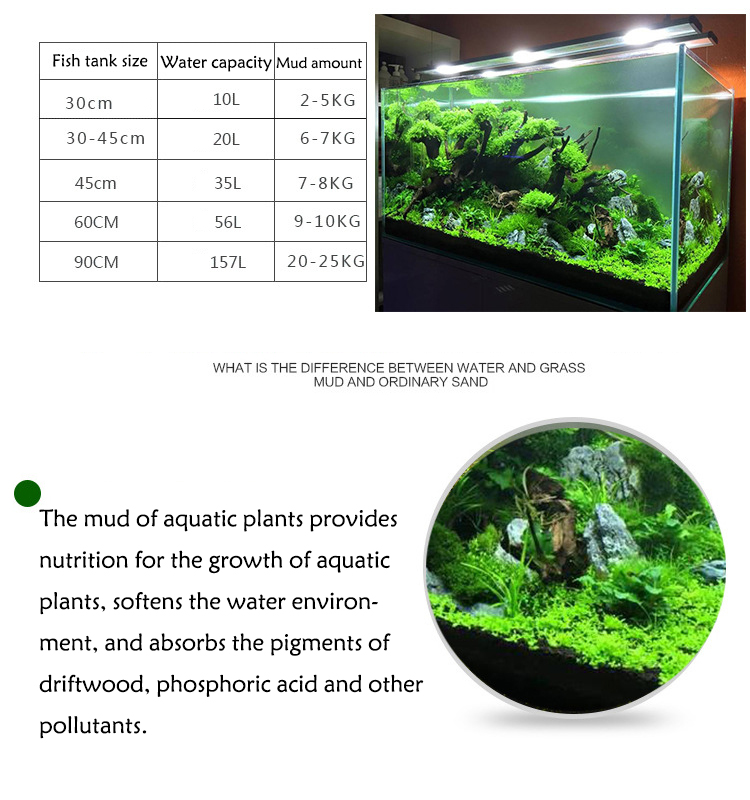 Aquarium Water Gras Modder Pla - Aquarium Plant Nutrients recensie en prijs