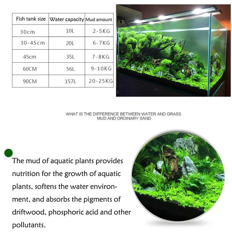 Aquarium Water Gras Modder Pla - Aquarium Plant Nutrients recensie en prijs