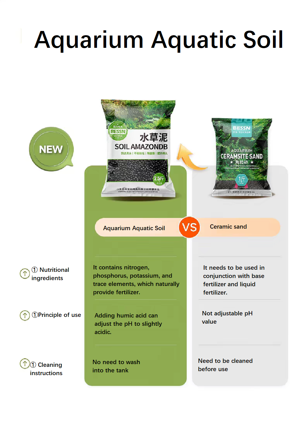 Aquarium bodemsubstraat plante - Aquarium Plant Nutrients recensie en prijs