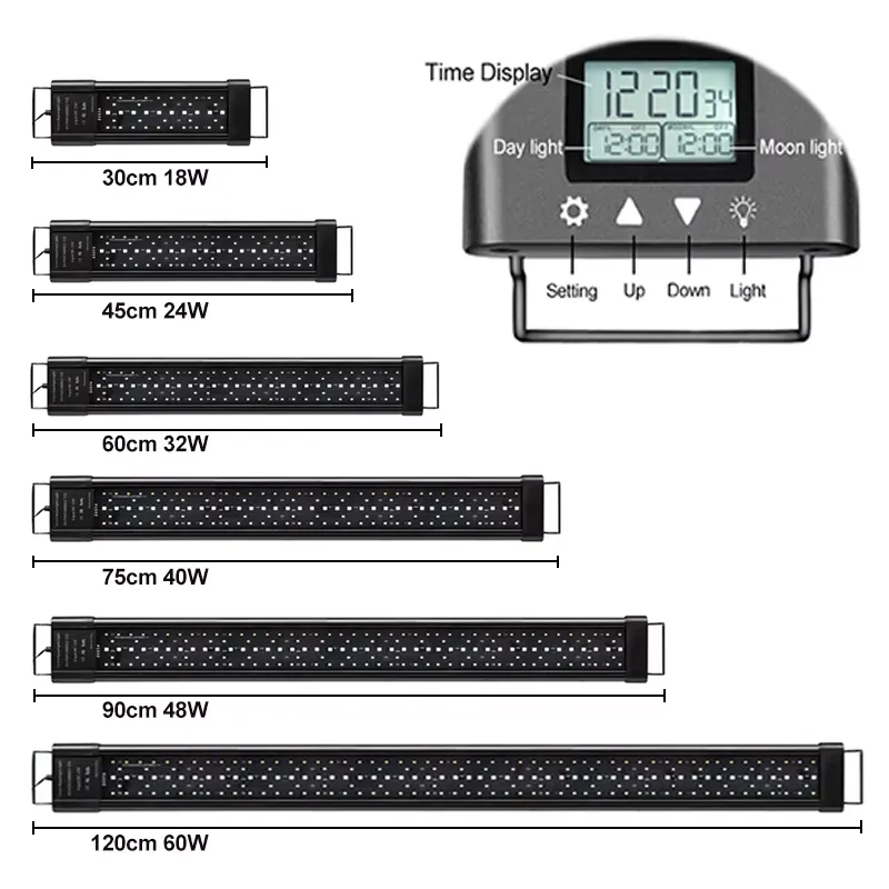 RGB LED Aquariumverlichting 12 - Planted Aquarium Hours recensie en prijs
