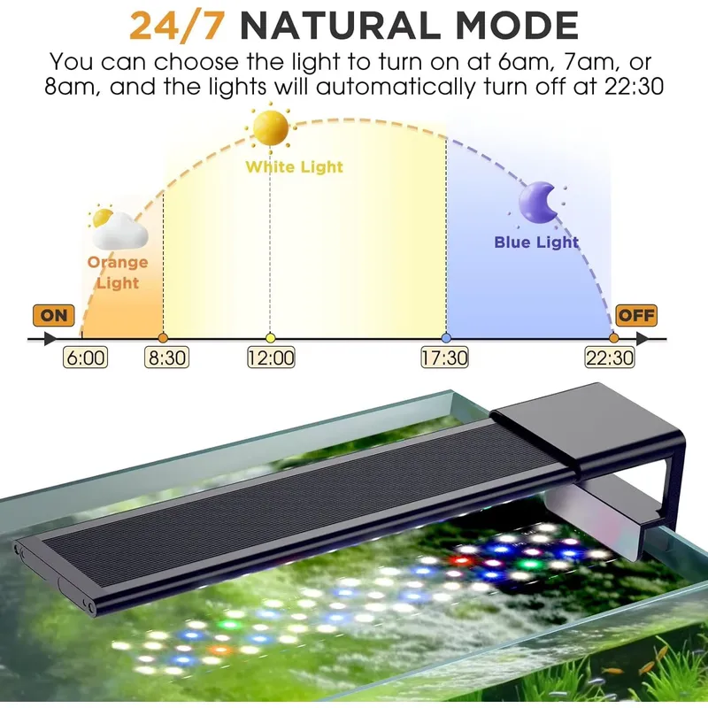 SIROKA 24/7 Volspectrum Aquari - Planted Aquarium Cycling recensie en prijs