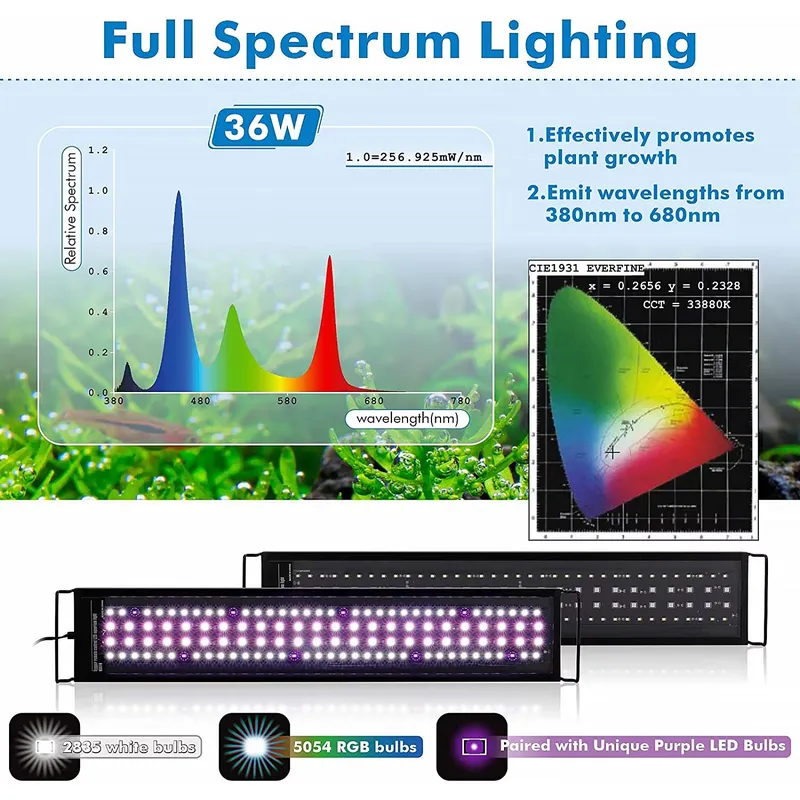 SIROKA 45cm Professionele LED  - Planted Aquarium Hours recensie en prijs